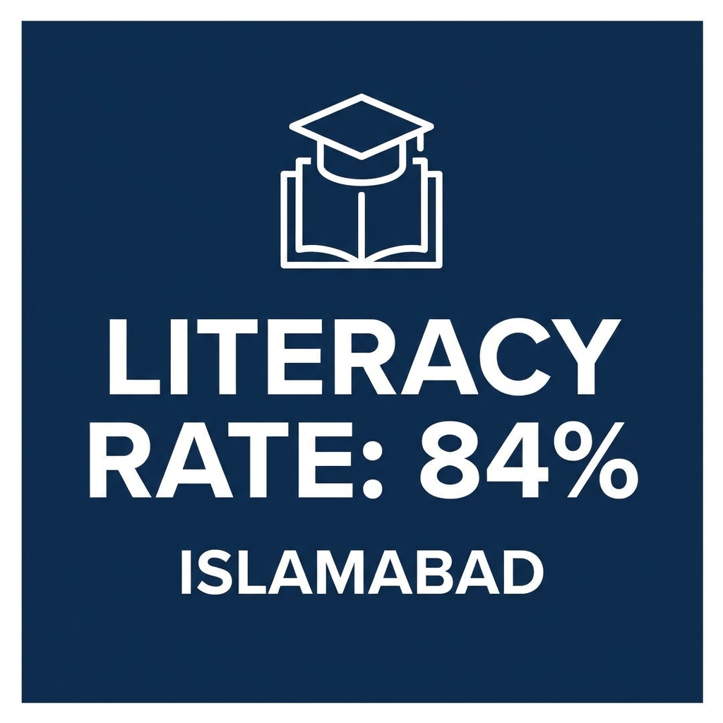 Literacy rate — 84%