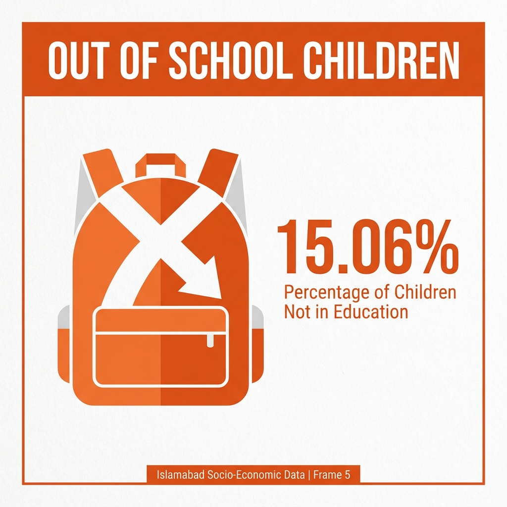 Out of school children — 15.06%